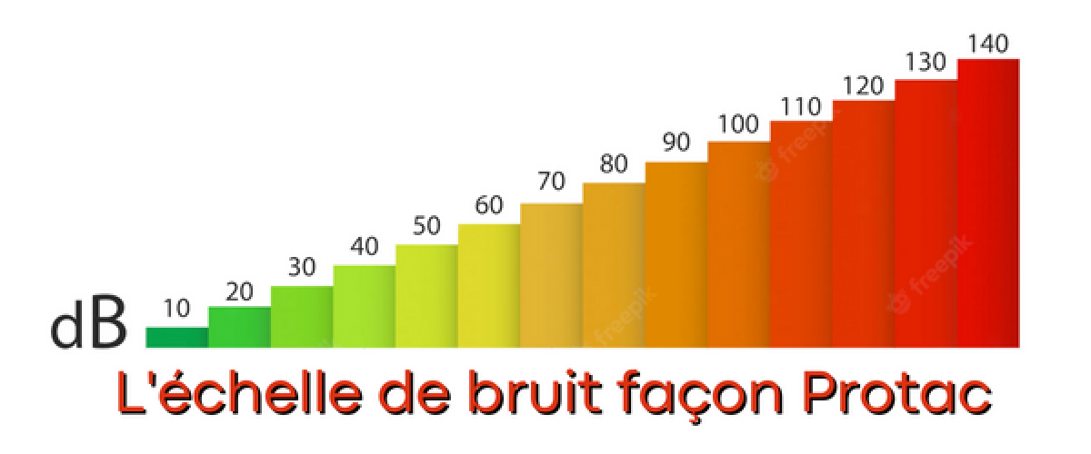 L'échelle du bruit façon Earow